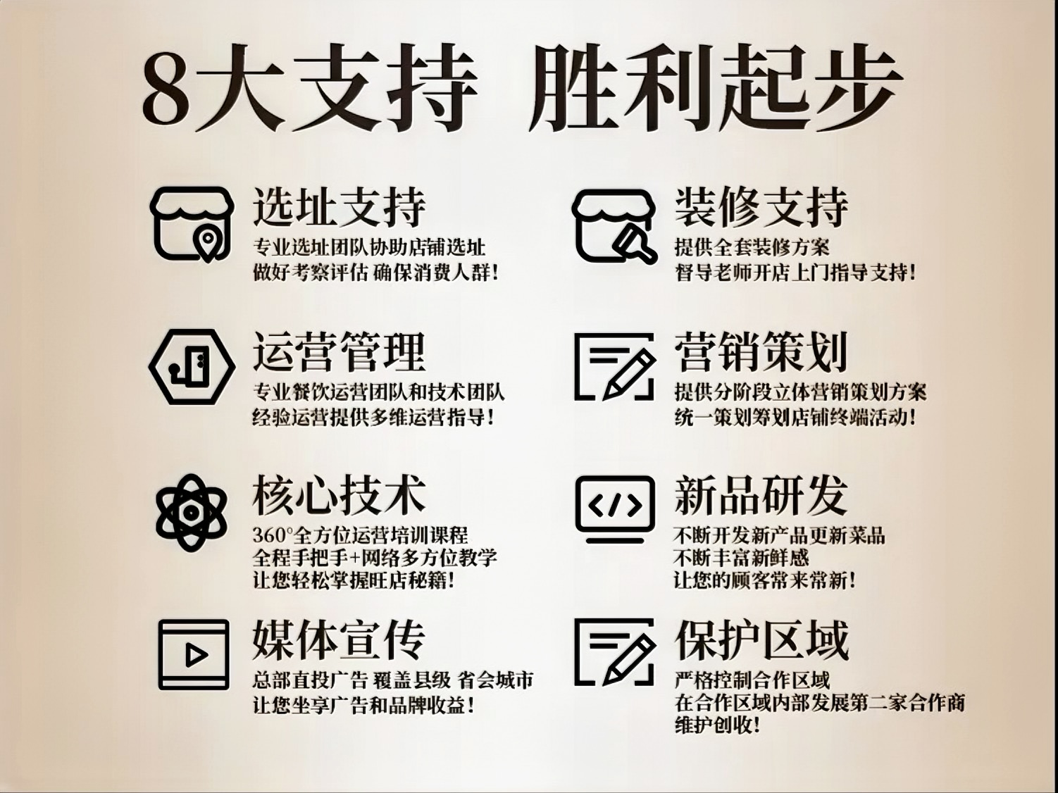 韩式炸鸡加盟热潮，下一位老板就是你！(图5)