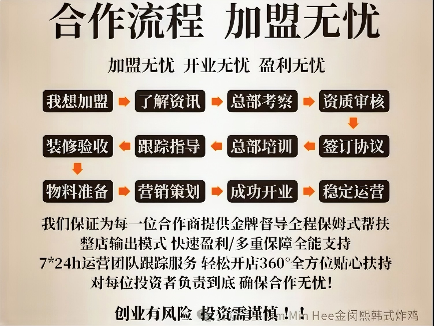 韩式炸鸡加盟热潮，下一位老板就是你！(图6)